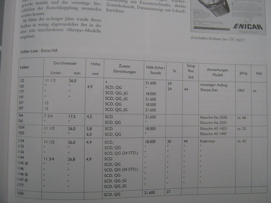 Enicar - Liste der Kaliber - Sammler-Uhren